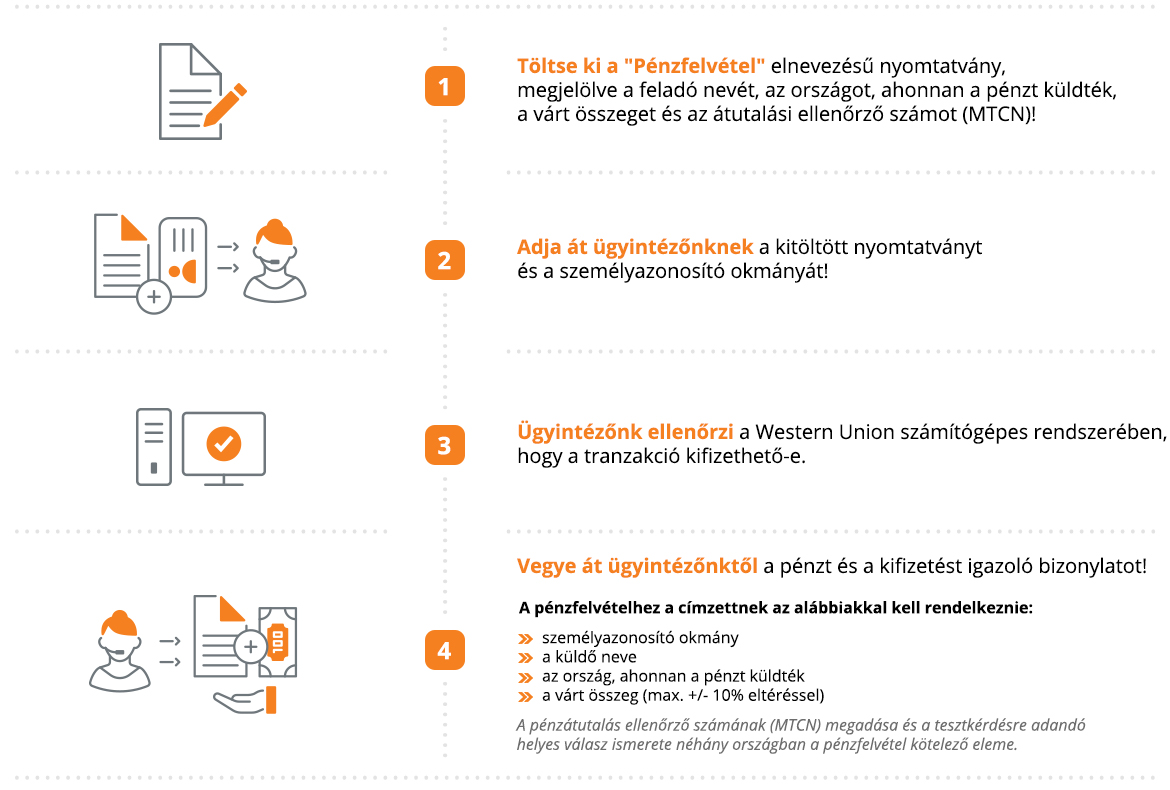 western union pénzfelvétel